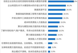 企业如何从AI中获益