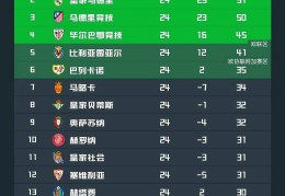 关于联赛排名：稳居榜首或让球迷梦想成真的信息