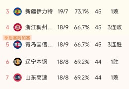 比分悬殊，球队实力差距暴露无遗的简单介绍