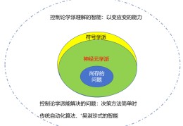 从数据到价值：AI如何提升商业决策的简单介绍