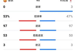 关于利物浦客场逆转水晶宫，继续领跑积分榜的信息
