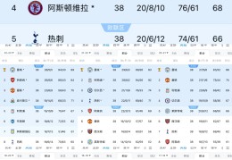 曼城大胜富勒姆，继续领跑英超积分榜的简单介绍