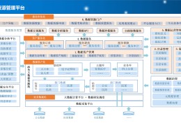 包含智慧城市：交通流量预测模型的词条