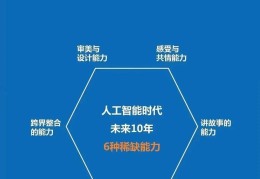 人工智能道德问题初探