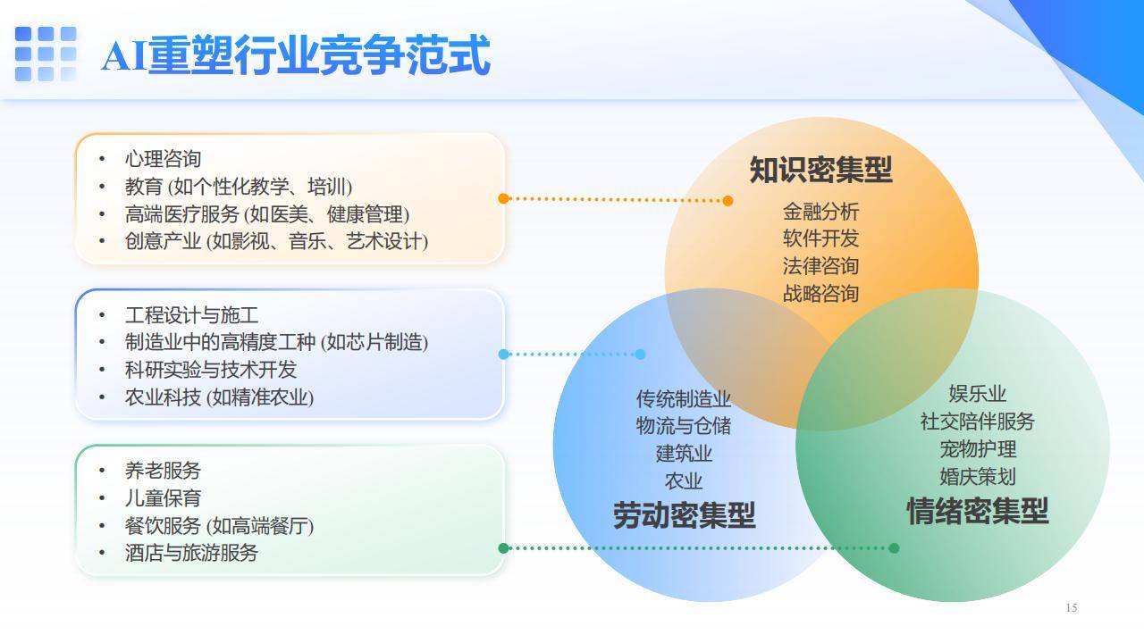 从数据到价值：AI如何提升商业决策的简单介绍