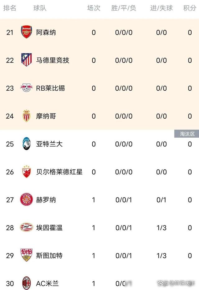 国际米兰取胜，积分榜排名稳定上升