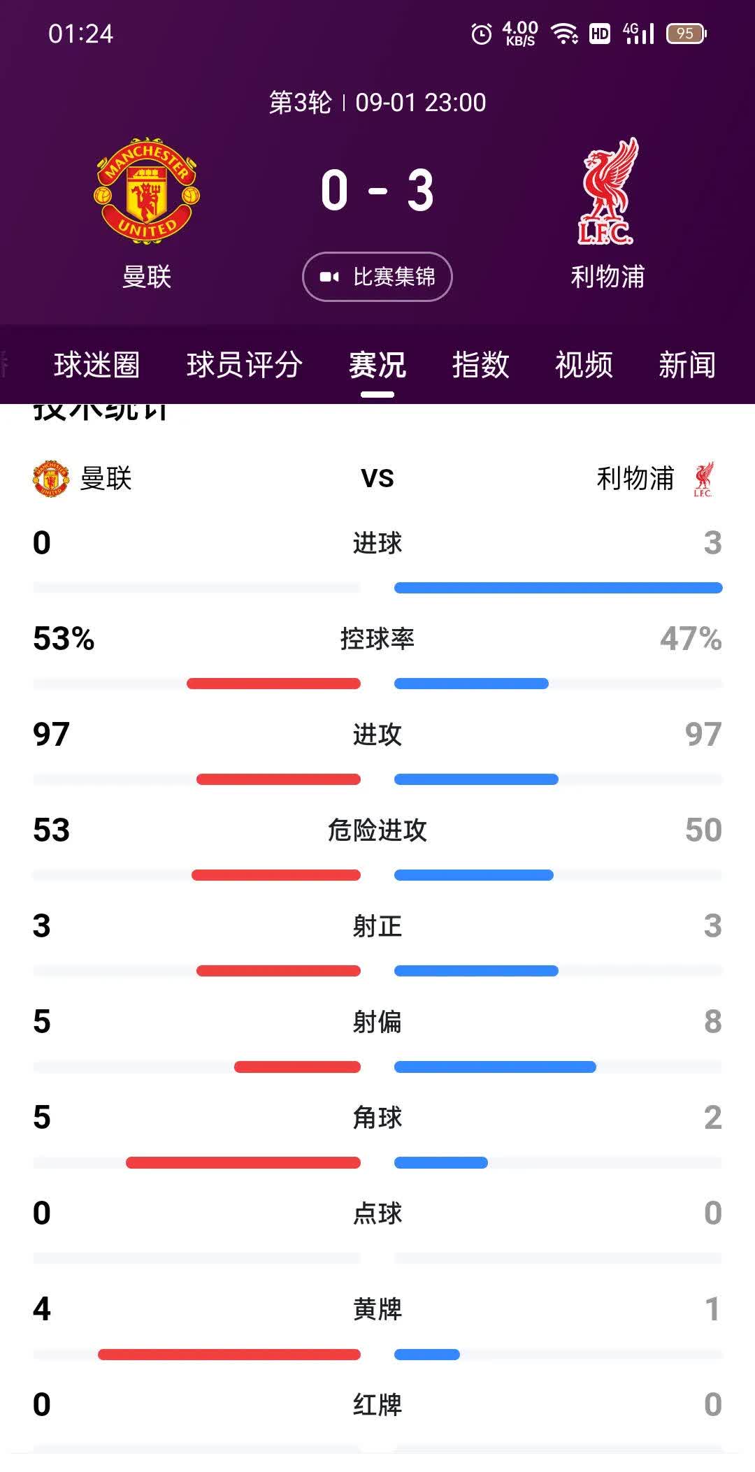 关于利物浦客场逆转水晶宫，继续领跑积分榜的信息