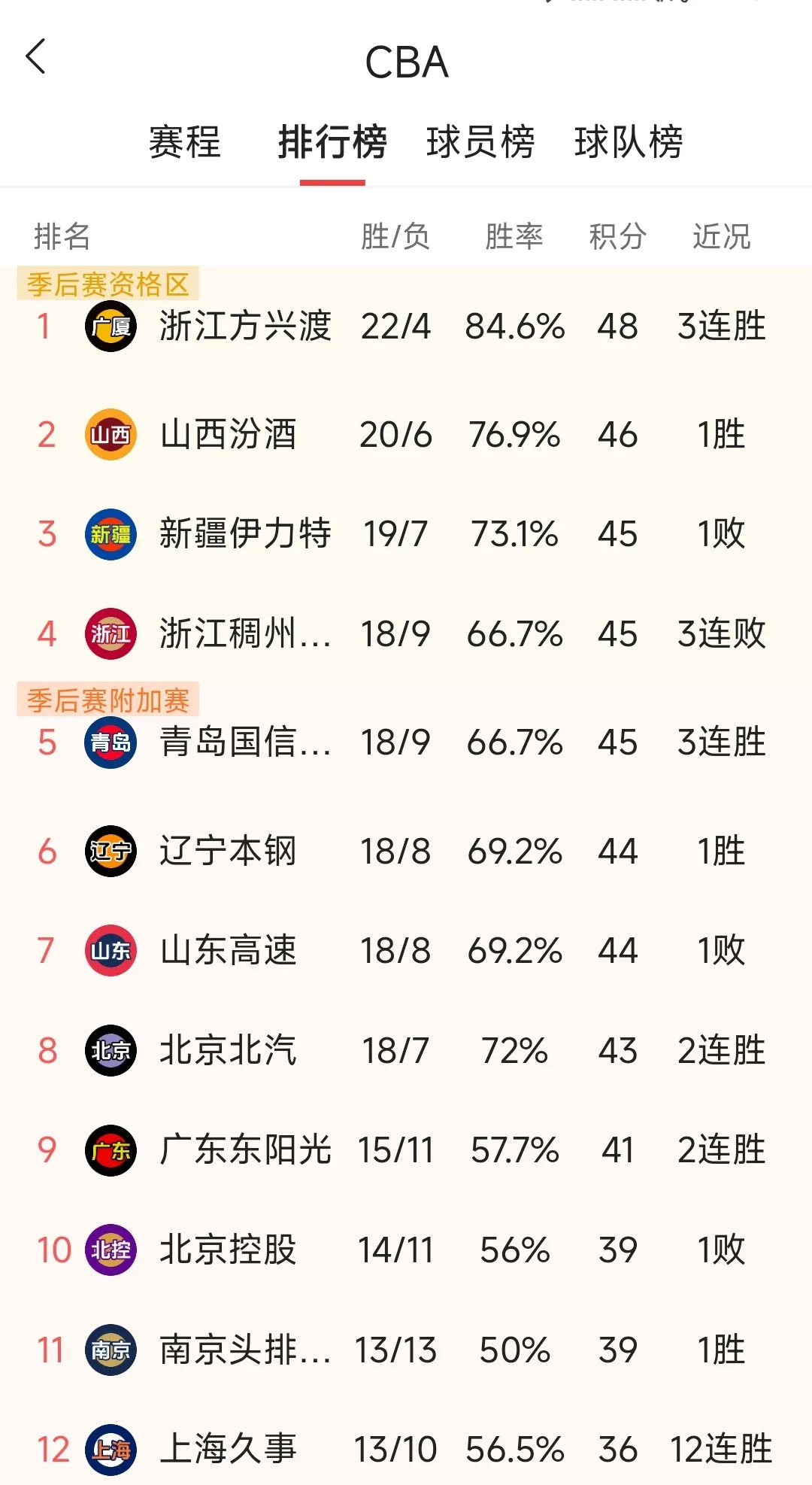 比分悬殊，球队实力差距暴露无遗的简单介绍
