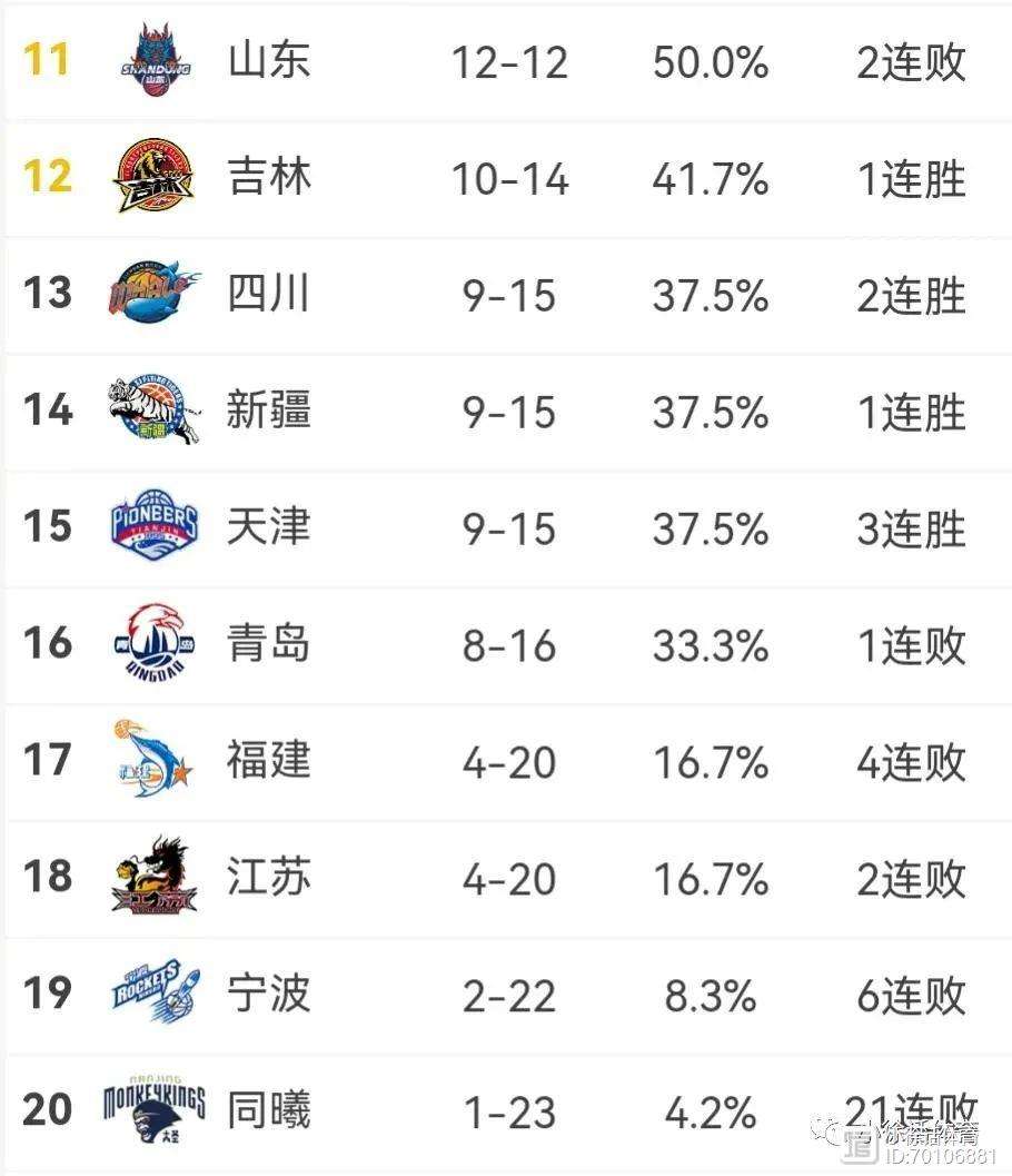 海南男篮豪取连胜，继续领跑榜首