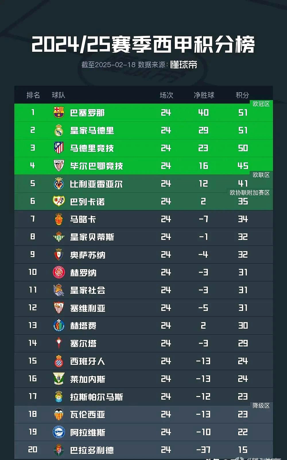关于联赛排名：稳居榜首或让球迷梦想成真的信息